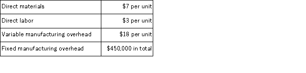 During its first year of operations, Carlos Manufacturing Corporation incurred the following costs to produce 8, 000 units of its only product:   The company also incurred the following costs in selling 7, 500 units of product during its first year:   Assume that direct labor is a variable cost. If Carlos' absorption costing net operating income for this first year is $118, 125, what would its variable costing net operating income be for this first year? A) $86, 000 B) $90, 000 C) $104, 125 D) $146, 250