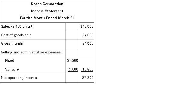Kosco Corporation produces a single product.The company's absorption costing income statement for March follows:   During March, the company's variable production costs were $8 per unit and its fixed manufacturing overhead totaled $5, 000. Net operating income under variable costing for March would be: A) $7, 200 B) $7, 000 C) $7, 600 D) $6, 800