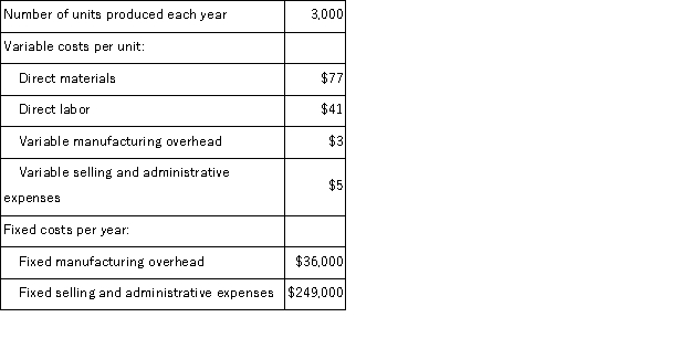 Ronan Corporation produces a single product and has the following cost structure:   Required: Compute the unit product cost under variable costing.Show your work!