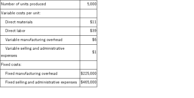 Ivancevic Inc. , which produces a single product, has provided the following data for its most recent month of operation:   The company had no beginning or ending inventories. Required: Compute the unit product cost under variable costing.Show your work!