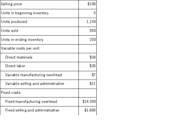 Oakes Corporation, which has only one product, has provided the following data concerning its most recent month of operations:   Required: a.Prepare a contribution format income statement for the month using variable costing. b.Prepare an income statement for the month using absorption costing.