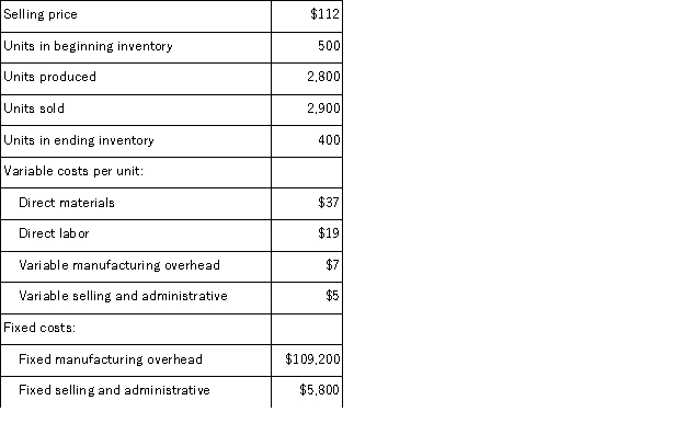 Pabbatti Corporation, which has only one product, has provided the following data concerning its most recent month of operations:   The company produces the same number of units every month, although the sales in units vary from month to month.The company's variable costs per unit and total fixed costs have been constant from month to month. Required: a.What is the unit product cost for the month under variable costing? b.Prepare a contribution format income statement for the month using variable costing. c.Without preparing an income statement, determine the absorption costing net operating income for the month.(Hint: Use the reconciliation method. )