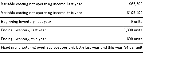 Martz Corporation manufactures a single product.The following data pertain to the company's operations over the last two years:   Required: a.Determine the absorption costing net operating income for last year.Show your work! b.Determine the absorption costing net operating income for this year.Show your work!