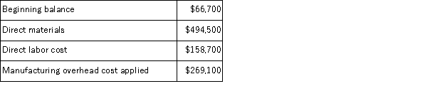 Toan Inc.uses a job-order costing system in which any underapplied or overapplied overhead is closed to cost of goods sold at the end of the month.In September the company completed job S80M that consisted of 23, 000 units of one of the company's standard products.No other jobs were in process during the month.The job cost sheet for job S80M shows the following costs:   During the month, the actual manufacturing overhead cost incurred was $270, 020 and 3, 000 completed units from job S80M were sold.No other products were sold during the month. The unit product cost for job S80M is closest to: A) $31.30 B) $43.00 C) $329.97 D) $329.67