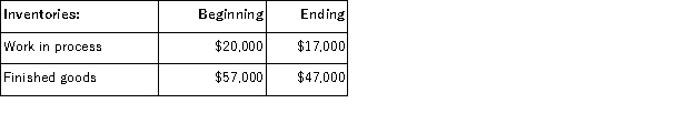 Catala Inc.uses a job-order costing system in which any underapplied or overapplied overhead is closed out to cost of goods sold at the end of the month.The company has provided the following data for March:     The cost of goods sold that appears on the income statement for March and that has been adjusted for any underapplied or overapplied overhead is closest to: A) $133, 000 B) $127, 000 C) $117, 000 D) $141, 000