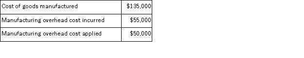 Tramell Inc.uses a job-order costing system in which any underapplied or overapplied overhead is closed out to cost of goods sold at the end of the month.The company has provided the following data for June:     The unadjusted cost of goods sold (in other words, cost of goods sold before adjusting for any underapplied or overapplied overhead) for June is closest to: A) $125, 000 B) $130, 000 C) $126, 000 D) $135, 000