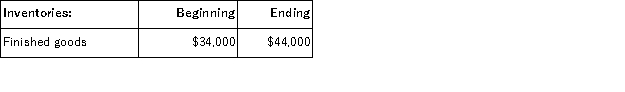 Tramell Inc.uses a job-order costing system in which any underapplied or overapplied overhead is closed out to cost of goods sold at the end of the month.The company has provided the following data for June:     The unadjusted cost of goods sold (in other words, cost of goods sold before adjusting for any underapplied or overapplied overhead) for June is closest to: A) $125, 000 B) $130, 000 C) $126, 000 D) $135, 000