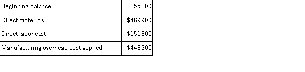Beland Inc.uses a job-order costing system in which any underapplied or overapplied overhead is closed to cost of goods sold at the end of the month.In December the company completed job K79D that consisted of 23, 000 units of one of the company's standard products.No other jobs were in process during the month.The job cost sheet for job K79D shows the following costs:   During the month, the actual manufacturing overhead cost incurred was $427, 570 and 5, 000 completed units from job K79D were sold.No other products were sold during the month. Required: Determine the unadjusted cost of goods sold (in other words, the cost of goods sold BEFORE adjustment for any underapplied or overapplied overhead)for December.Show your work!