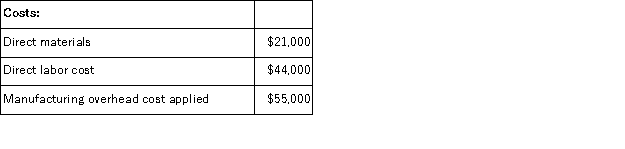 Lupkes Inc. , which uses job-order costing, has provided the following data for October:     Required: Determine the unadjusted cost of goods sold (in other words, cost of goods sold before adjusting for any underapplied or overapplied overhead)for October.Show your work!