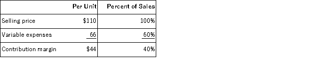 Dybala Corporation produces and sells a single product.Data concerning that product appear below:   The company is currently selling 5, 000 units per month.Fixed expenses are $173, 000 per month.The marketing manager believes that a $6, 000 increase in the monthly advertising budget would result in a 170 unit increase in monthly sales.What should be the overall effect on the company's monthly net operating income of this change? A) increase of $1, 480 B) decrease of $6, 000 C) increase of $7, 480 D) decrease of $1, 480
