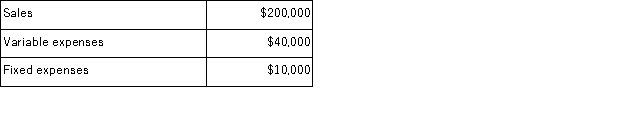 Lore Corporation has provided the following information:   Lore's break-even point in dollar sales is: A) $50, 000 B) $10, 000 C) $12, 500 D) $40, 000