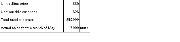 The following monthly data are available for the Wyatt Corporation and its only product:   The margin of safety for the company during May was: A) $27, 000 B) $56, 000 C) $6, 000 D) $106, 000