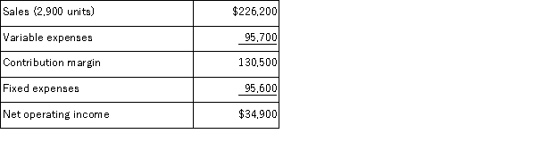 Sammis Inc, which produces and sells a single product, has provided its contribution format income statement for January.   If the company sells 2, 500 units, its net operating income should be closest to: A) $34, 900 B) $16, 900 C) $3, 700 D) $30, 086