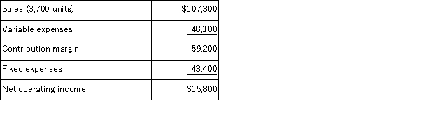 Lasseter Corporation has provided its contribution format income statement for August.The company produces and sells a single product.   If the company sells 3, 900 units, its net operating income should be closest to: A) $15, 800 B) $21, 600 C) $19, 000 D) $16, 654