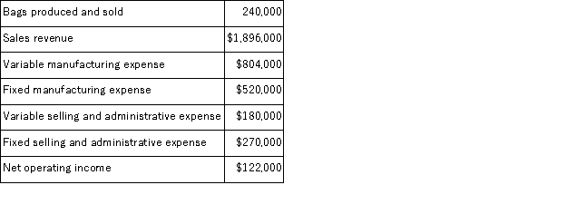A company that makes organic fertilizer has supplied the following data:   The company's margin of safety in units is closest to: A) 140, 000 units B) 202, 238 units C) 125, 714 units D) 32, 105 units
