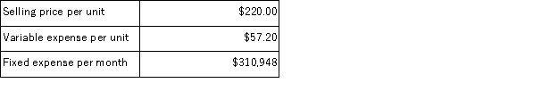 Data concerning Kuralt Corporation's single product appear below:   The break-even in monthly dollar sales is closest to: A) $310, 860 B) $1, 195, 920 C) $420, 200 D) $642, 400