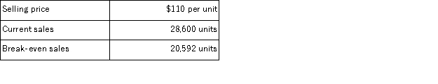 Brower Inc.has provided the following data concerning its only product:   Required: Compute the margin of safety in both dollars and as a percentage of sales.