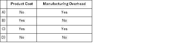 <strong>The salary paid to the maintenance supervisor in a manufacturing plant is an example of: </strong> A)Option A B)Option B C)Option C D)Option D