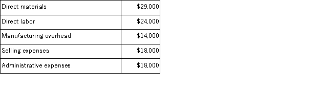 <strong>The following costs were incurred in April: Prime costs during the month totaled:</strong> A)$53,000 B)$67,000 C)$38,000 D)$103,000