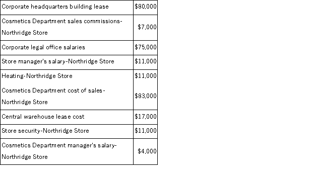 The following cost data pertain to the operations of Rademaker Department Stores, Inc. , for the month of March.   The Northridge Store is just one of many stores owned and operated by the company.The Cosmetics Department is one of many departments at the Northridge Store.The central warehouse serves all of the company's stores. What is the total amount of the costs listed above that are direct costs of the Cosmetics Department? A) $83, 000 B) $94, 000 C) $90, 000 D) $127, 000