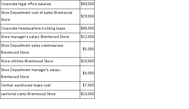 The following cost data pertain to the operations of Bouffard Department Stores, Inc. , for the month of May.   The Brentwood Store is just one of many stores owned and operated by the company.The Shoe Department is one of many departments at the Brentwood Store.The central warehouse serves all of the company's stores. What is the total amount of the costs listed above that are direct costs of the Shoe Department? A) $38, 000 B) $29, 000 C) $70, 000 D) $34, 000