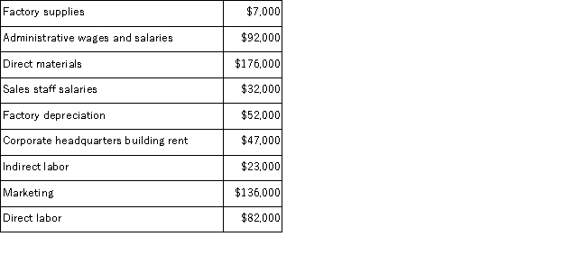 A partial listing of costs incurred during December at Rooks Corporation appears below:   The total of the period costs listed above for December is: A) $82, 000 B) $340, 000 C) $389, 000 D) $307, 000