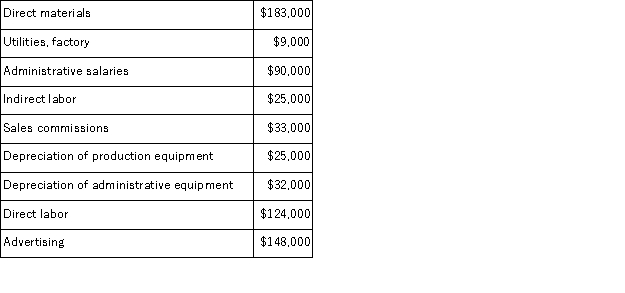A partial listing of costs incurred at Gilhooly Corporation during September appears below:   The total of the manufacturing overhead costs listed above for September is: A) $669, 000 B) $366, 000 C) $34, 000 D) $59, 000