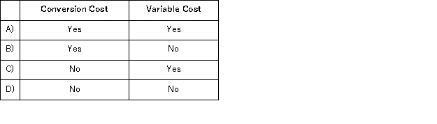 Corcetti Company manufactures and sells prewashed denim jeans.Large rolls of denim cloth are purchased and are first washed in a giant washing machine.After the cloth is dried, it is cut up into jean pattern shapes and then sewn together.The completed jeans are sold to various retail chains. Which of the following terms could be used to correctly describe the wages paid to the workers that cut up the cloth into the jean pattern shapes?   A) Option A B) Option B C) Option C D) Option D