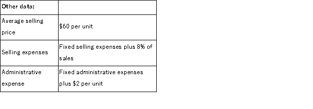 Bee Company is a honey wholesaler.An income statement and other data for the second quarter of the year are given below:     If 24, 000 units are sold during the third quarter and this activity is within the relevant range, Bee Company's expected contribution margin would be: A) $646, 800 B) $762, 000 C) $810, 000 D) $760, 080
