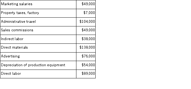 Sobota Corporation has provided the following partial listing of costs incurred during August:   Required: a.What is the total amount of product cost listed above? Show your work. b.What is the total amount of period cost listed above? Show your work.