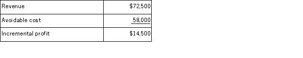 Garbarino Corporation would like to determine the relative profitability of a number of jobs.For illustration purposes, the company has provided the following data for job C54V:     What is the profitability index for job C54V? A) $290 per hour B) $58 per hour C) 0.30 D) 0.20