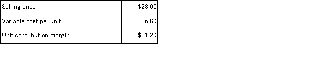 Hamed Corporation would like to determine the relative profitability of the company's products for purposes of making volume trade-off decisions.The company has provided the following data for product U57S:     What is the profitability index for product U57S? A) $41, 440 B) 0.40 C) $7.00 per minute D) $2.80 per minute