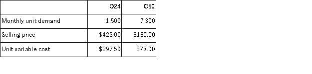 Dills Corporation has provided the following data concerning its two products - O24 and C50:   The total amount of the constrained resource available each month is 49, 250 grams.Each unit of product O24 requires 17 grams of the constrained resource and each unit of product C50 requires 5 grams.What is the maximum contribution margin the company can earn per month? A) $570, 850 B) $475, 225 C) $453, 457 D) $438, 250