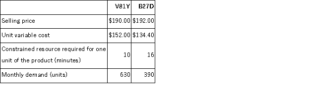 The management of Liess Corporation has provided the following data concerning its two products:   The constrained resource is a particular machine that is available for 9, 500 minutes each month. What is the maximum contribution margin the company can earn per month? A) $35, 155 B) $46, 404 C) $34, 852 D) $35, 460