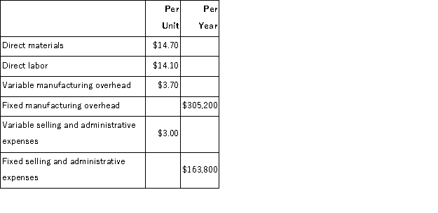 Joeston Corporation makes a product with the following costs:   The company uses the absorption costing approach to cost-plus pricing described in the text.The pricing calculations are based on budgeted production and sales of 14, 000 units per year.The company has invested $540, 000 in this product and expects a return on investment of 10%.The markup on absorption cost would be closest to: A) 27.1% B) 124.2% C) 34.2% D) 10.0%