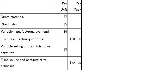 The Sloan Corporation must invest $120, 000 to produce and market 16, 000 units of Product X each year.The company uses the absorption costing approach to cost-plus pricing described in the text to set prices for its products.Other cost information regarding Product X is as follows:   If Sloan Corporation requires a 15% return on investment, then the markup percentage on absorption cost for Product X (rounded to the nearest percent) would be: A) 41% B) 16% C) 29% D) 22%