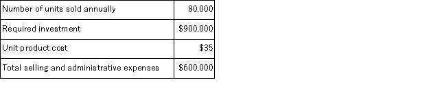 Simmons Corporation estimated that the following costs and activity would be associated with Product T:   If the company uses the absorption costing approach to cost-plus pricing described in the text and desires a 20% ROI, the selling price for Product T would be: A) $37.25 B) $38.75 C) $42.00 D) $44.75