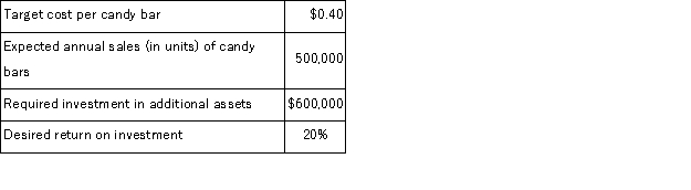 Aldot Candy Corporation is implementing a target costing approach for its latest new product, the  Big Glob  candy bar.The following information relates to the Big Glob:   Based on this information, what is Aldot's target selling price per bar for the Big Glob? A) $0.48 B) $0.50 C) $0.64 D) $0.70