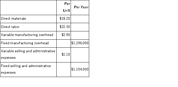 Dickson Corporation makes a product with the following costs:   The company uses the absorption costing approach to cost-plus pricing described in the text.The pricing calculations are based on budgeted production and sales of 60, 000 units per year. The company has invested $320, 000 in this product and expects a return on investment of 15%. Direct labor is a variable cost in this company. The selling price based on the absorption costing approach is closest to: A) $85.28 B) $84.50 C) $110.89 D) $56.95