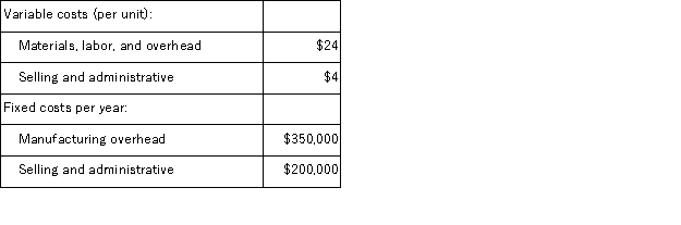 Merced Corporation estimates that an investment of $600, 000 would be necessary to produce and sell 50, 000 units of a new product each year.Other costs associated with the new product would be:   The company requires a 15% return on the investment in all products.The company uses the absorption costing approach costing to pricing as described in the text. The markup percentage on the new product would be closest to: A) 15.0% B) 46.6% C) 31.6% D) 50.0%
