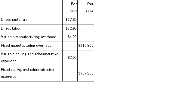 Qualls Corporation makes a product that has the following costs:   The company uses the absorption costing approach to cost-plus pricing as described in the text.The pricing calculations are based on budgeted production and sales of 48, 000 units per year. The company has invested $360, 000 in this product and expects a return on investment of 15%. Required: a.Compute the markup on absorption cost. b.Compute the selling price of the product using the absorption costing approach. c.Assume that every 10% increase in price leads to a 13% decrease in quantity sold.Assuming no change in cost structure and that direct labor is a variable cost, compute the profit-maximizing price.