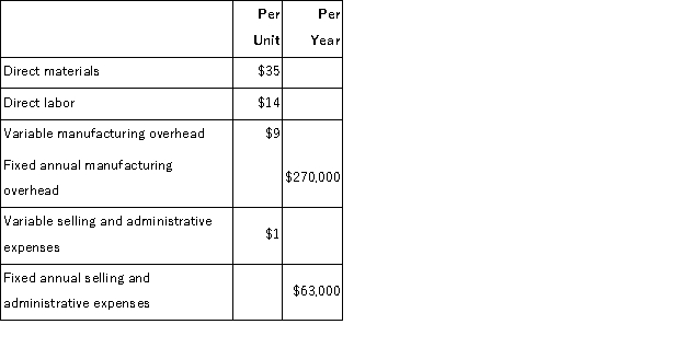 The management of Archut Corporation would like to set the selling price on a new product using the absorption costing approach to cost-plus pricing.The company's accounting department has supplied the following estimates for the new product:   Management plans to produce and sell 9, 000 units of the new product annually.The new product would require an investment of $3, 002, 400 and has a required return on investment of 10%. Required: a.Determine the unit product cost for the new product. b.Determine the markup percentage on absorption cost for the new product. c.Determine the selling price for the new product using the absorption costing approach.