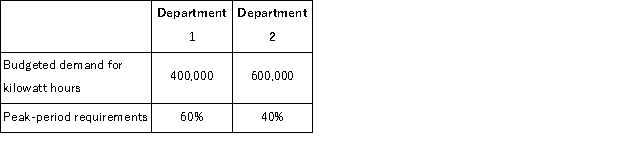(Appendix 12B) Charlie Company has provided the following data concerning power consumption in the company's two operating departments:   The company has a Power Services department which provides electrical power for the operating departments.Fixed costs in Power Services are budgeted at $300, 000 for the year and are incurred in order to support peak-period power requirements.How much of this cost should be charged to Department 1? A) $120, 000 B) $150, 000 C) $180, 000 D) $0