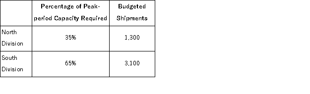 (Appendix 12B)Brosnan Corporation has two operating divisions-a North Division and a South Division.The company's Logistics Department services both divisions.The variable costs of the Logistics Department are budgeted at $39 per shipment.The Logistics Department's fixed costs are budgeted at $242, 000 for the year.The fixed costs of the Logistics Department are determined based on peak-period demand.   At the end of the year, actual Logistics Department variable costs totaled $245, 830 and fixed costs totaled $247, 360.The North Division had a total of 3, 300 shipments and the South Division had a total of 2, 800 shipments for the year. Required: a.Prepare a report showing how much of the Logistics Department's costs should be charged to each of the operating divisions at the end of the year. b.How much of the actual Logistics Department costs should not be charged to the operating divisions at the end of the year? Who should be held responsible for these uncharged costs?