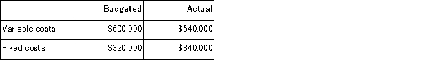 (Appendix 12B)Layton Company operates a free day-care center for the benefit of its employees.The company subsidizes the day-care center heavily and charges only a very nominal fee to employees using the center services.Budgeted and actual costs in the day-care center for the most recent year are as follows:   The variable costs of the day-care center are charged to operating departments on the basis of employees in their departments.Data concerning these operating departments follow:   The level of budgeted fixed costs in the day-care center is determined by the peak-period requirements. Required: a.Compute the dollar amount of the variable and fixed costs that should have been charged to each of the operating departments at the end of the year for purposes of evaluating performance. b.Identify the amount, if any, of actual costs that should not be charged to the operating departments for performance evaluation purposes.