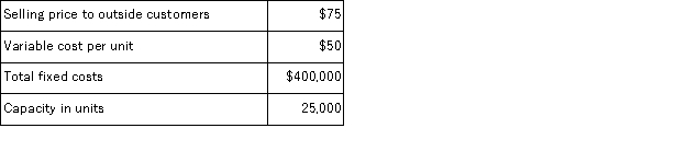 (Appendix 12A) Division X makes a part that it sells to customers outside of the company.Data concerning this part appear below:   Division Y of the same company would like to use the part manufactured by Division X in one of its products.Division Y currently purchases a similar part made by an outside company for $70 per unit and would substitute the part made by Division X.Division Y requires 5, 000 units of the part each period.Division X can already sell all of the units it can produce on the outside market.What should be the lowest acceptable transfer price from the perspective of Division X? A) $75 B) $66 C) $16 D) $50