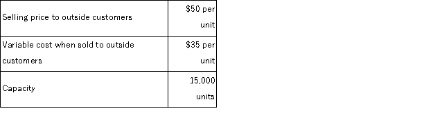 (Appendix 12A) Division 1 of Ace Company makes and sells wheels that can either be sold to outside customers or transferred to Division 2.The following data are available from last month: Division 1:   Division 2:   If Division 1 sells the wheels to Division 2, Division 1 can avoid $2 per unit in sales commissions. What is the maximum price per wheel that Division 2 should be willing to pay Division 1 if a transfer were to take place? A) $33 per unit B) $35 per unit C) $47 per unit D) $50 per unit