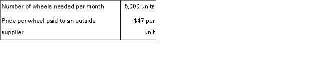 (Appendix 12A) Division 1 of Ace Company makes and sells wheels that can either be sold to outside customers or transferred to Division 2.The following data are available from last month: Division 1:   Division 2:   If Division 1 sells the wheels to Division 2, Division 1 can avoid $2 per unit in sales commissions. What is the maximum price per wheel that Division 2 should be willing to pay Division 1 if a transfer were to take place? A) $33 per unit B) $35 per unit C) $47 per unit D) $50 per unit