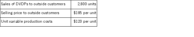 (Appendix 12A) The DVD Division of Sound Company makes and sells compact DVD players (DVDP) that it presently sells to outside customers.Budgeted costs next month for the DVD Division are as follows:   MaxiSound, another division of Sound Company, would like to buy 1, 000 of the DVDPs from the DVD Division.An outside supplier has offered to sell similar DVDPs to MaxiSound for $170 each. Assume the DVD Division's monthly production capacity is 4, 000 units.If the DVD Division sells 1, 000 DVDPs to MaxiSound for $170 each, the monthly effect on the profits of DVD Division will be a: A) $65, 000 increase B) $50, 000 increase C) $185, 000 increase D) $170, 000 increase