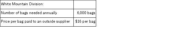 (Appendix 12A) The Red River Division of Alto Company produces and sells bags of pottery clay which can either be sold to outside customers or transferred to the White Mountain Division of Alto Company.The following data are available for the last year:     By selling to the White Mountain Division, the Red River Division will avoid $3 per bag in selling costs. What is the maximum transfer price the White Mountain Division should be willing to pay? A) $20 per bag B) $16 per bag C) $11 per bag D) $14 per bag
